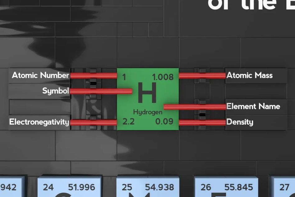 LEGO Ideas The Periodic Table of the Elements 6
